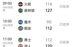 雄鹿连胜开拓者，东部积分榜再上升