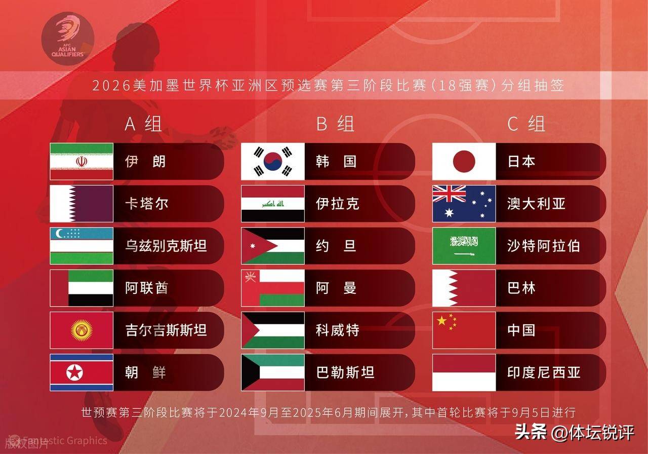 欧洲多支强队踏入足球国际舞台