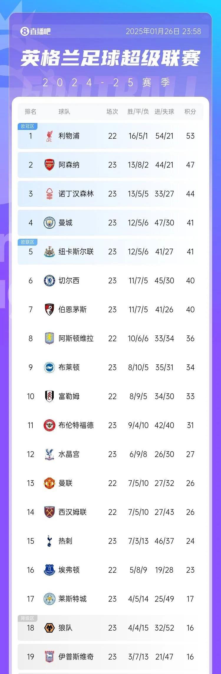 昂热再次胜出，跃升联赛积分榜