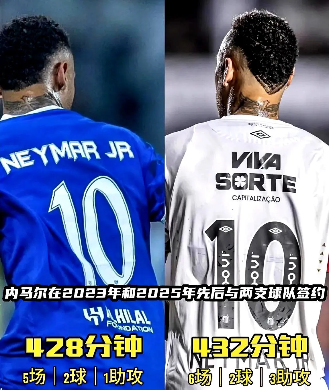 本泽马五连胜继续领跑积分榜，内马尔主帅陷下课危机！